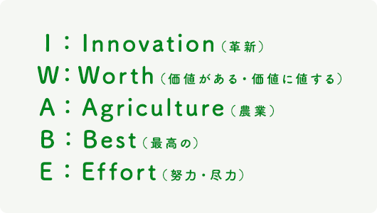 i:innovation(革新)w:worth(価値がある・価値に値する)a:agriculture(農業)b:best(最高の) e:effort(努力・尽力)